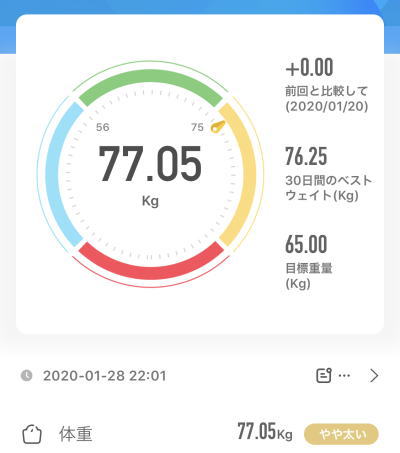 2020年1月28日（火）の体重