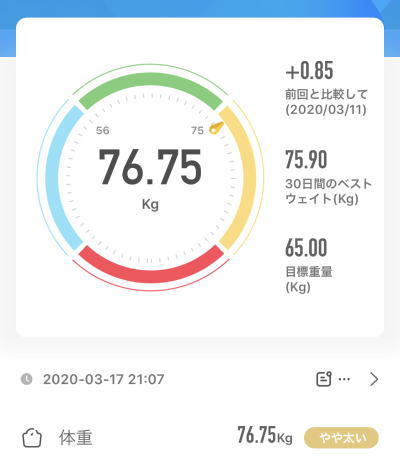 76.75kg 2020年3月17日（火）の体重