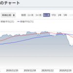 日経平均株価のチャート