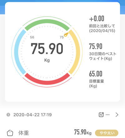 75.90kg 2020年3月24日（火）の体重
