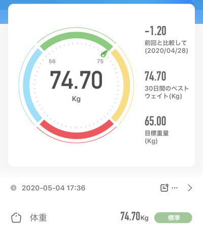 74.70kg 2020年5月4日（月祝）の体重