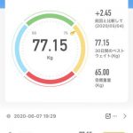 77.15kg 2020年6月7日（日）の体重