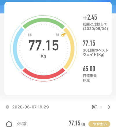 77.15kg 2020年6月7日（日）の体重
