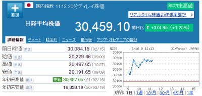 日経平均株価 2021年2月16日（火）