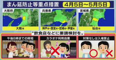 まん延防止等重点措置