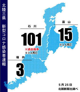 北陸三県新型コロナ感染者速報 2021年5月25日（火）