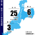 北陸三県 新型コロナ感染者 2021年5月31日（月）