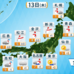 日本海側は降雪のピークに…14日（金）まで大雪警戒
