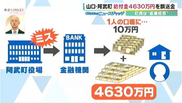 山口県阿武町 給付金4630万円を誤送金