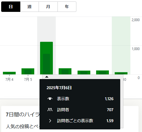 Jetpack統計 2025年7月10日（木）